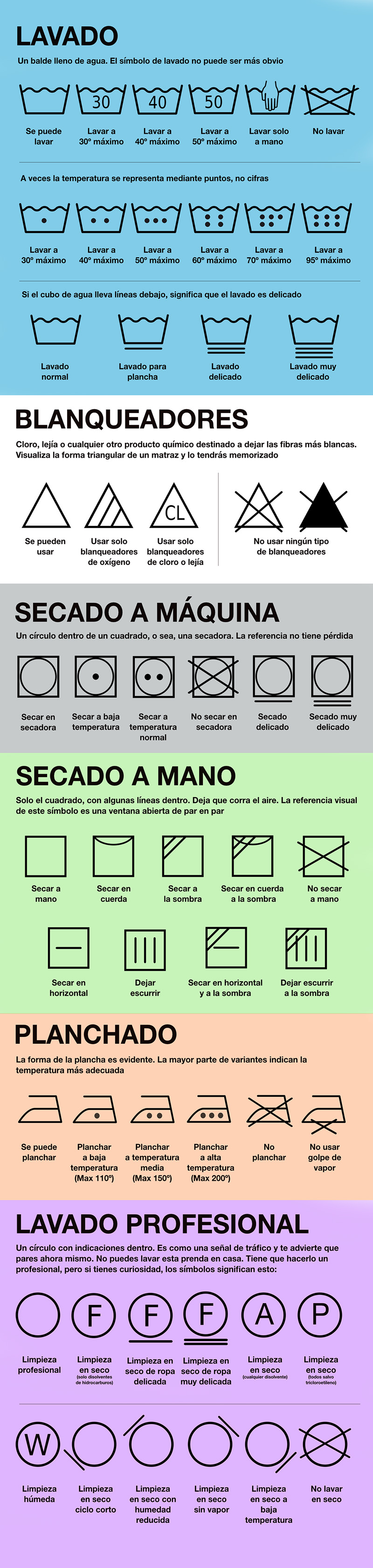 Illustration for article titled Qué significan los símbolos de lavado de las etiquetas de ropa